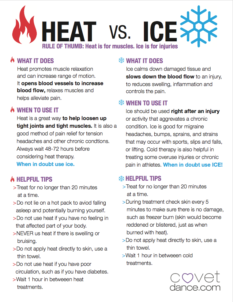 Use of Heat and Cold in Injury management Back To Rights